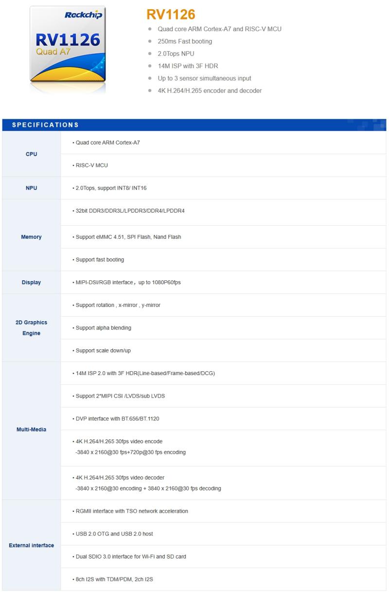 RV1126 EVB (মূল্যায়ন বোর্ড) কি?