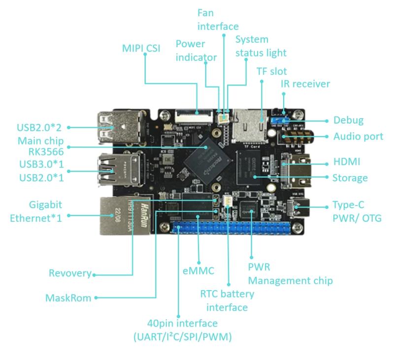 রাস্পবেরি পাই বেঞ্চমার্কিং-RK3566 SBC একক বোর্ড কম্পিউটারের জন্য একটি উচ্চ-পারফরম্যান্স সমাধান