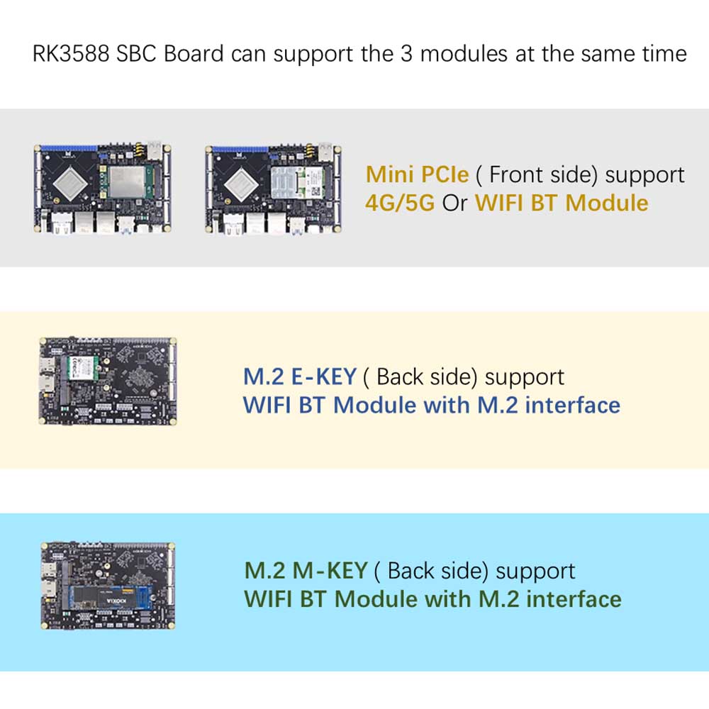 Rockchip RK3588 Board